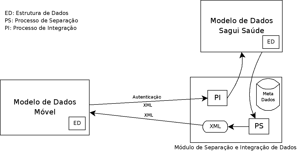 Modelo2_simplificado.png