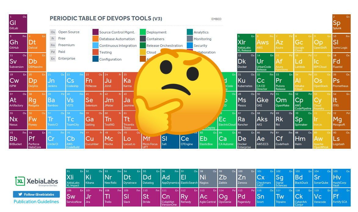 A Tabela Periódica DevOps da XebiaLabs com um emoji pensativo gigante