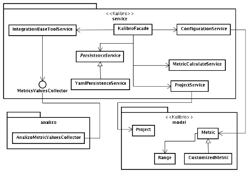 Arquivo:Arquitetura kalibro UML.png