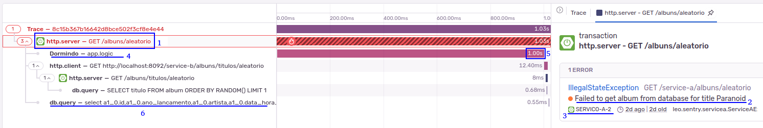 Distributed trace view showing several spans organized as lines in a stack of spans