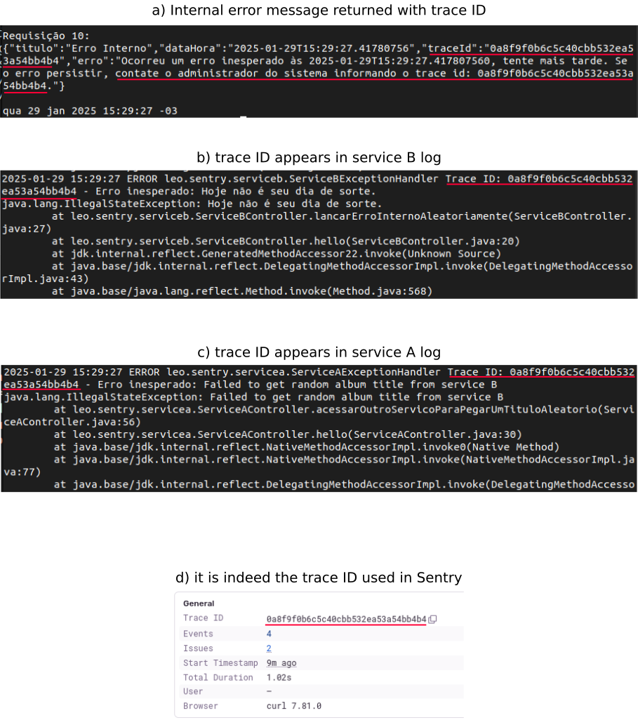 Screens showing the trace ID in the return of a HTTP request with internal error, in the logs recording these errors and in the Sentry screen