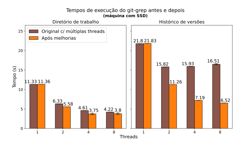Tempos de execução do git-grep antes e depois (Máquina com SSD)